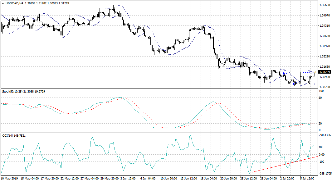 USDCADH4.png