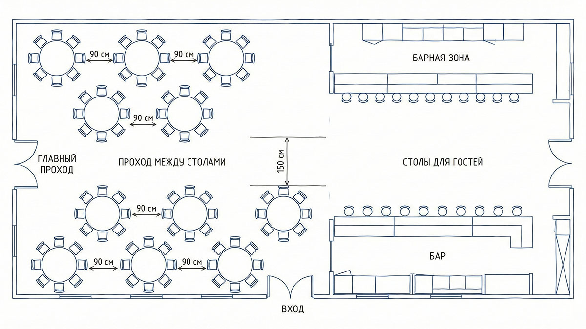 Схема рассадки с указанием ширины проходов и зон обслуживания