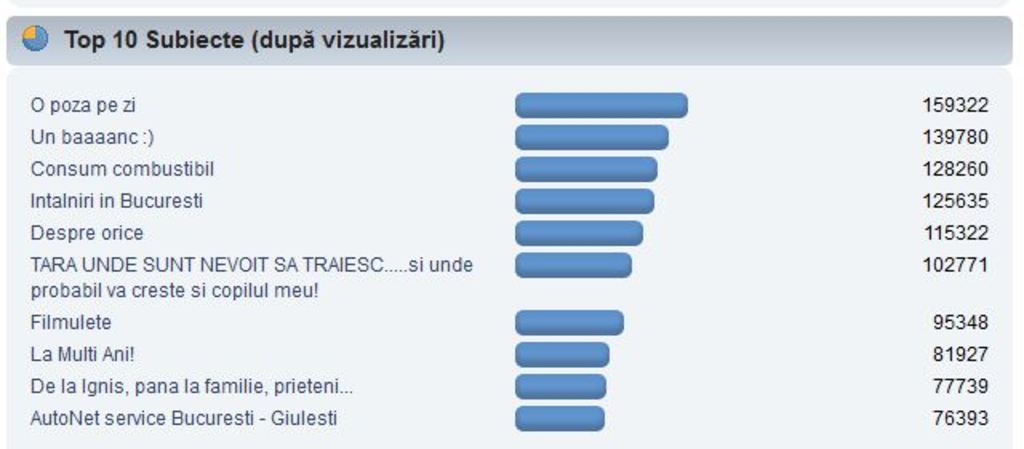 Top 10 Subiecte_vizualizari