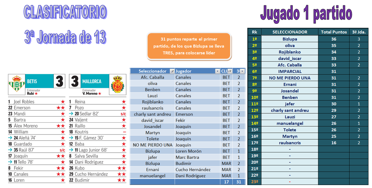 EL JUEGO DE LOS SELECCIONADORES - CLASIFICATORIO PARA LA 2020-21 - Página 12 01-03