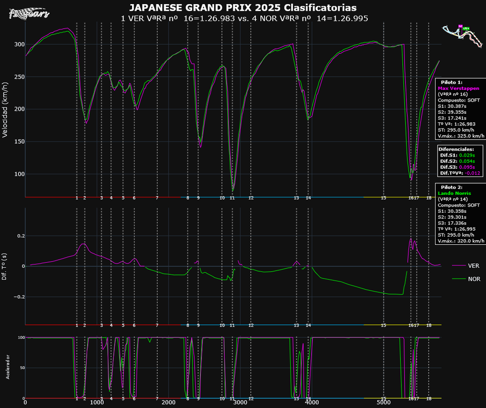 2025-JAPON_Clasificatorias-TELEMETRÍAS_(VªRª nº 16VER-VªRª nº 14NOR)_Tipo_5