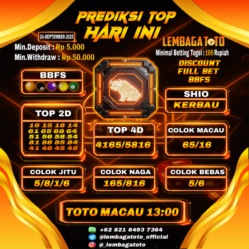 Prediksi Togel 24 Sep 2025 Lembagatoto