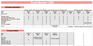 Entretien Monster 1100S abs