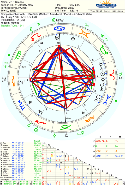 astro 621at p streppel usa sibly hp 44659 728311