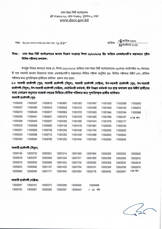 DNCC-Exam-Result-2025-PDF-1