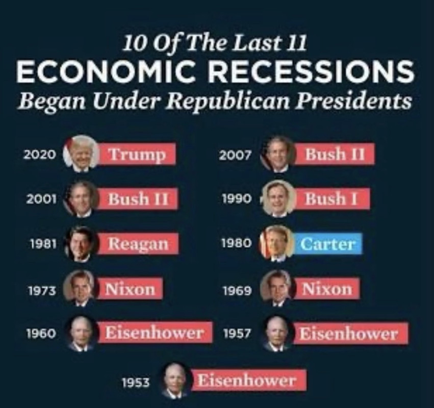 recessions