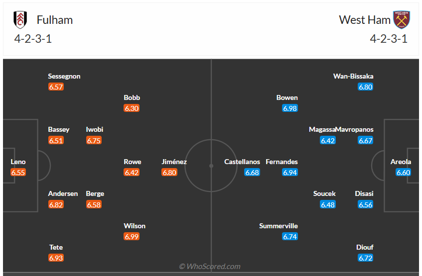 Đội hình dự kiến Fulham vs West Ham