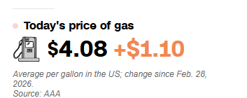 El petróleo se dispara y las acciones caen mientras el discurso d - Viajar a USA (Estados Unidos): cuestiones generales