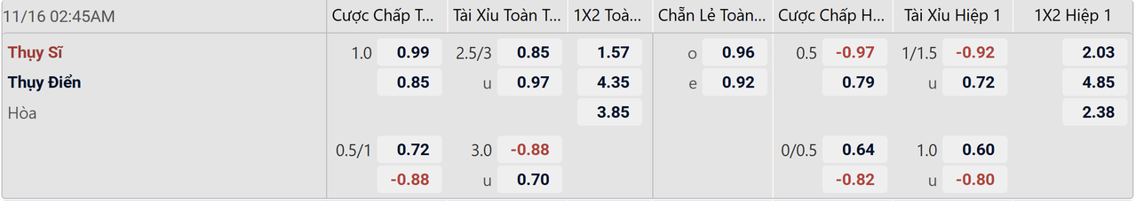 Tỉ lệ kèo Thụy Sĩ vs Thụy Điển