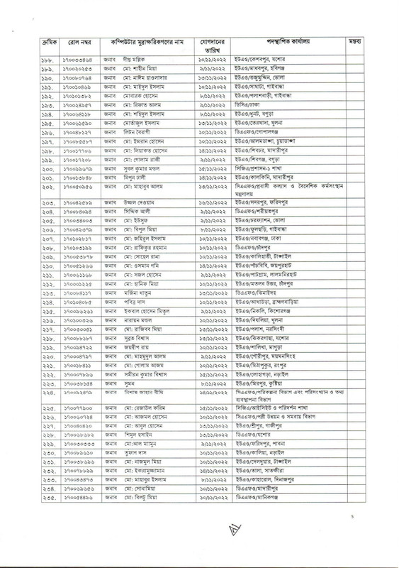 CGA-Computer-Typist-Job-Appointment-Letter-2022-PDF-5