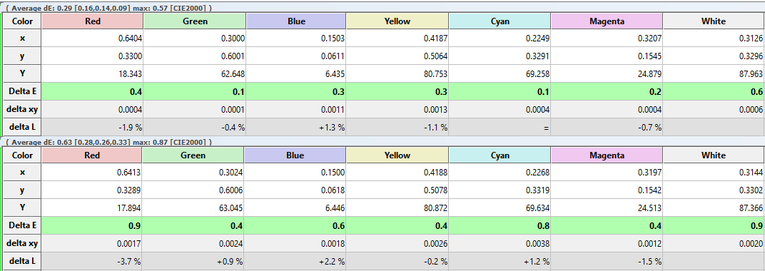 SOF7 Zoyd EDR (bottom) vs, Klein (top) Primaries & Secondaries