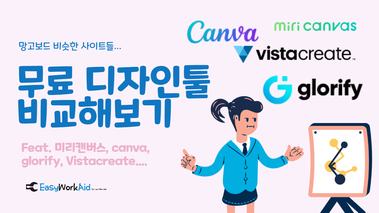망고보드 비슷한 사이트 디자인툴 비교 망고보드 비슷한 사이트 디자인툴 비교