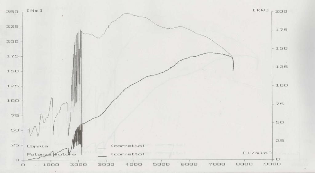 [Immagine: grafico_coppia-potenza.jpg]