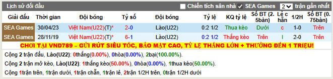 Thành tích đối đầu U22 Lào vs U22 Việt Nam