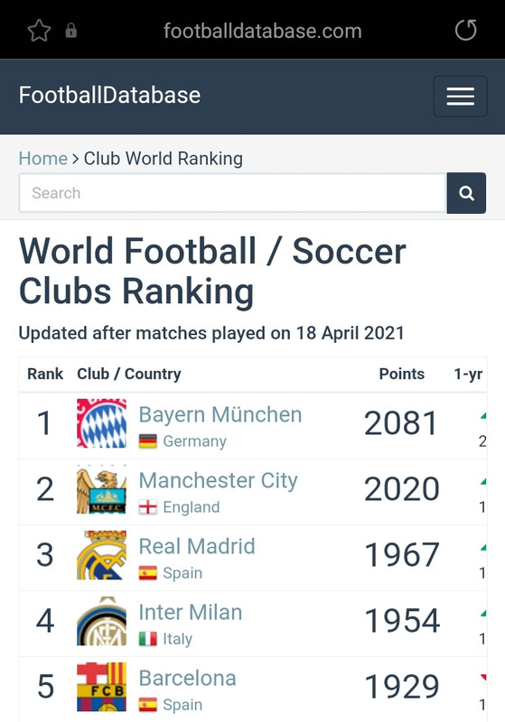 Club World Ranking