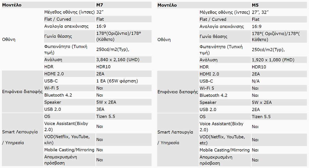 Samsung-M7-M5.png