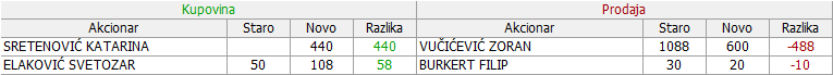 PHILIP MORRIS - DINNPB (III DEO) - Page 9 14-Promene-23-07-27-07-2019