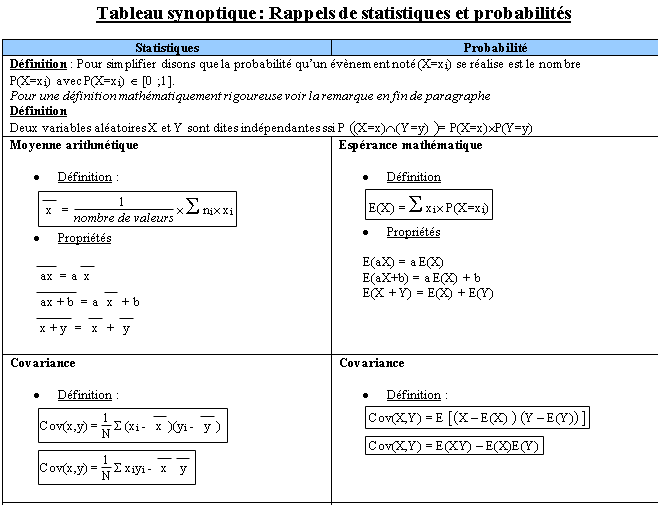 rappels de statistiques et probabilités