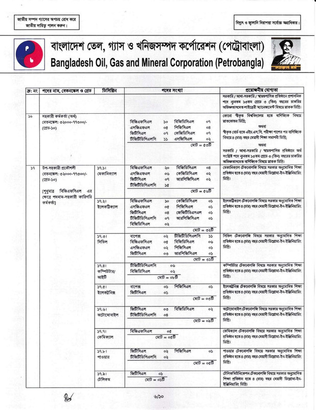 Petrobangla-Job-Circular-2026-PDF-06