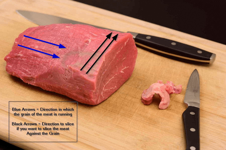cara potong daging