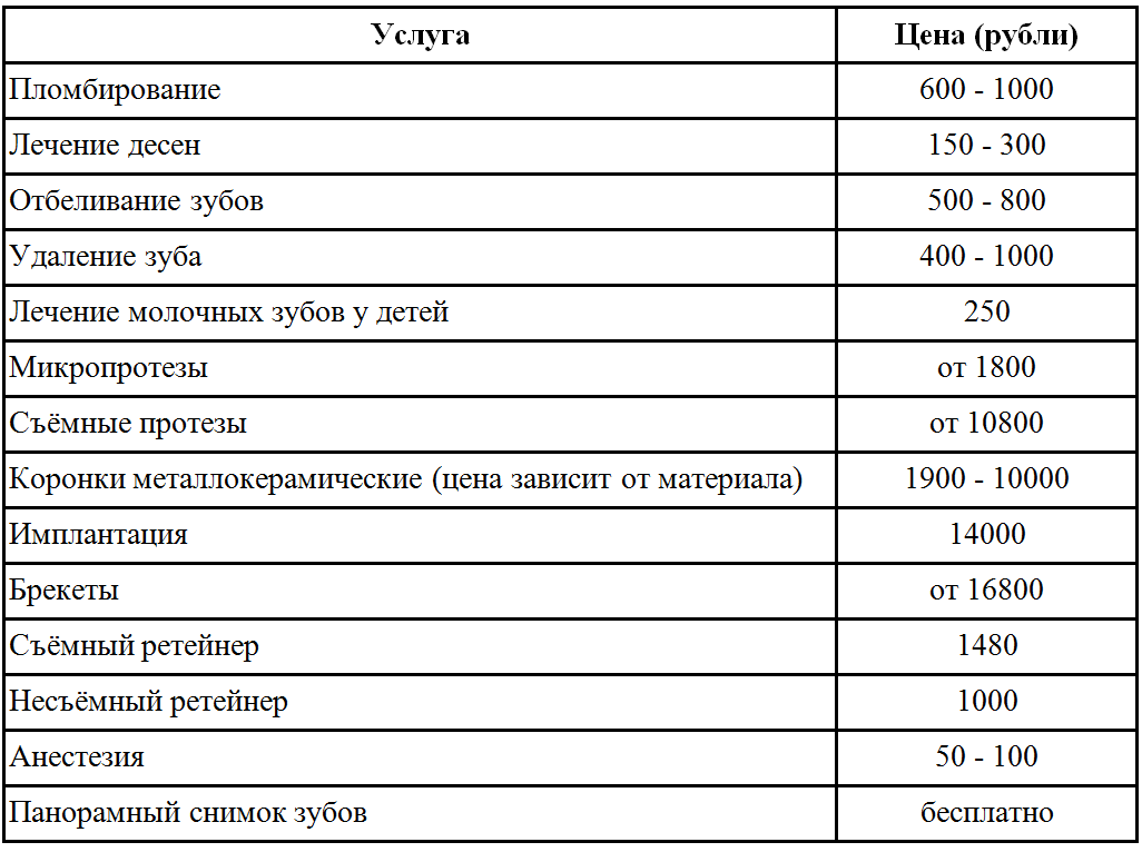 Цены на стоматологические услуги