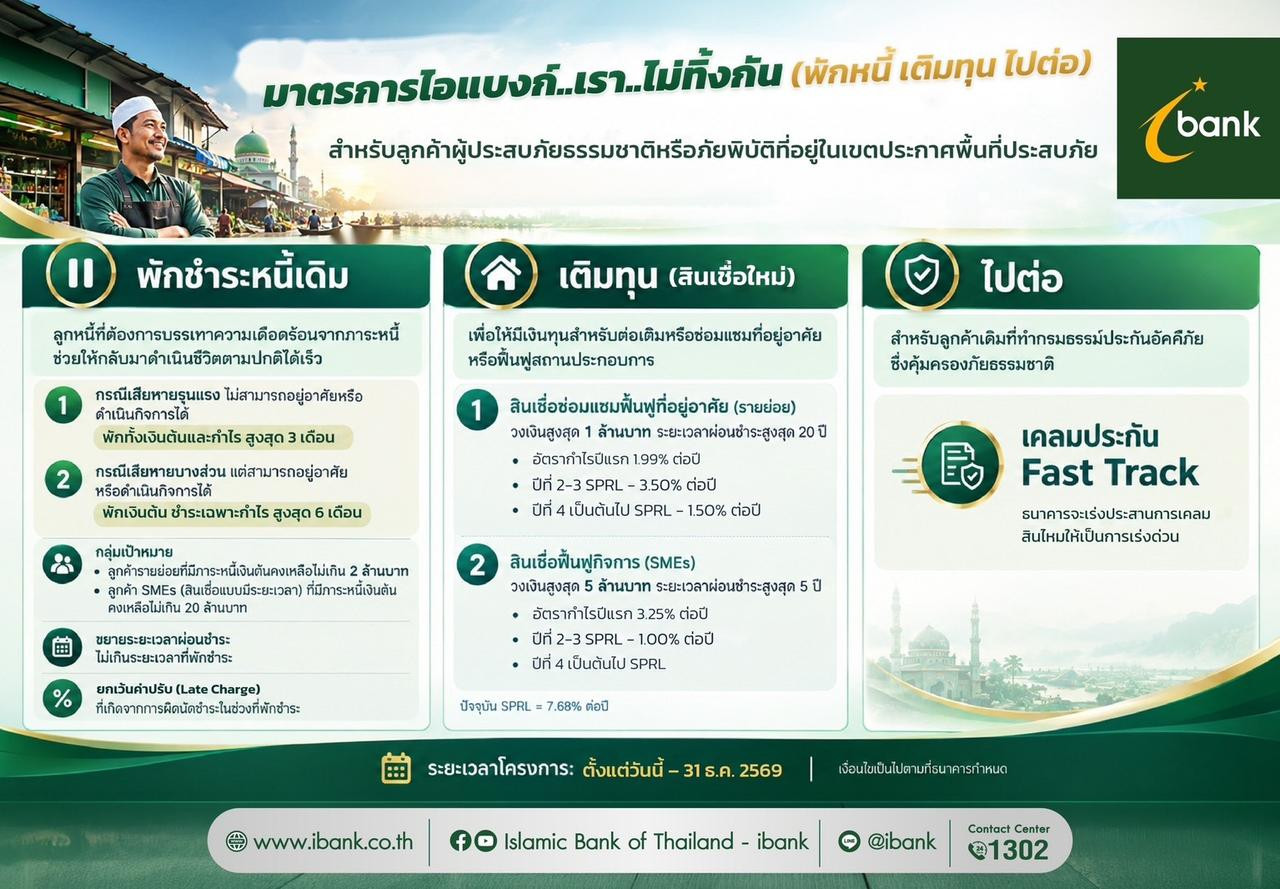 ไอแบงก์ออกมาตรการ “ไอแบงก์..เรา..ไม่ทิ้งกัน (พักหนี้ เติมทุน ไปต่อ)”