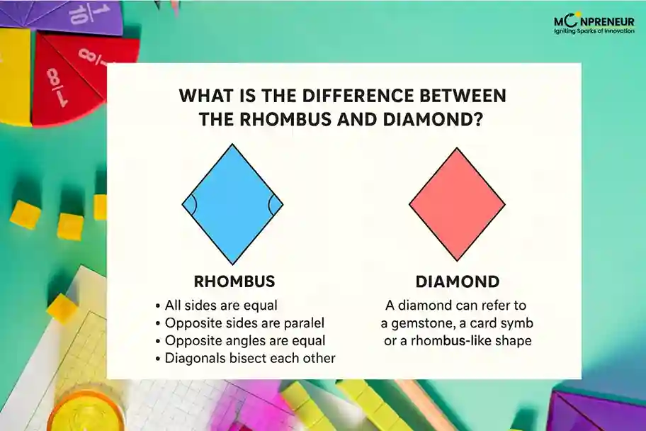 Rhombus vs Diamond: Key Differences Explained Simply