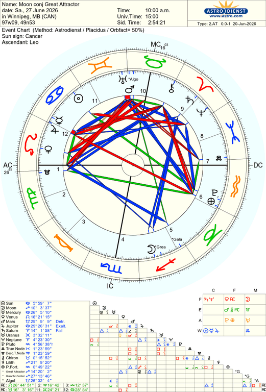 astro 2at moon conj great attractor 80037 3174635