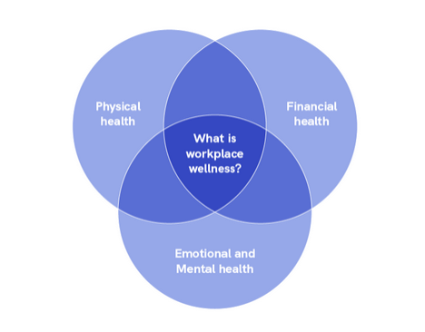 Improve Workplace Wellbeing Australia