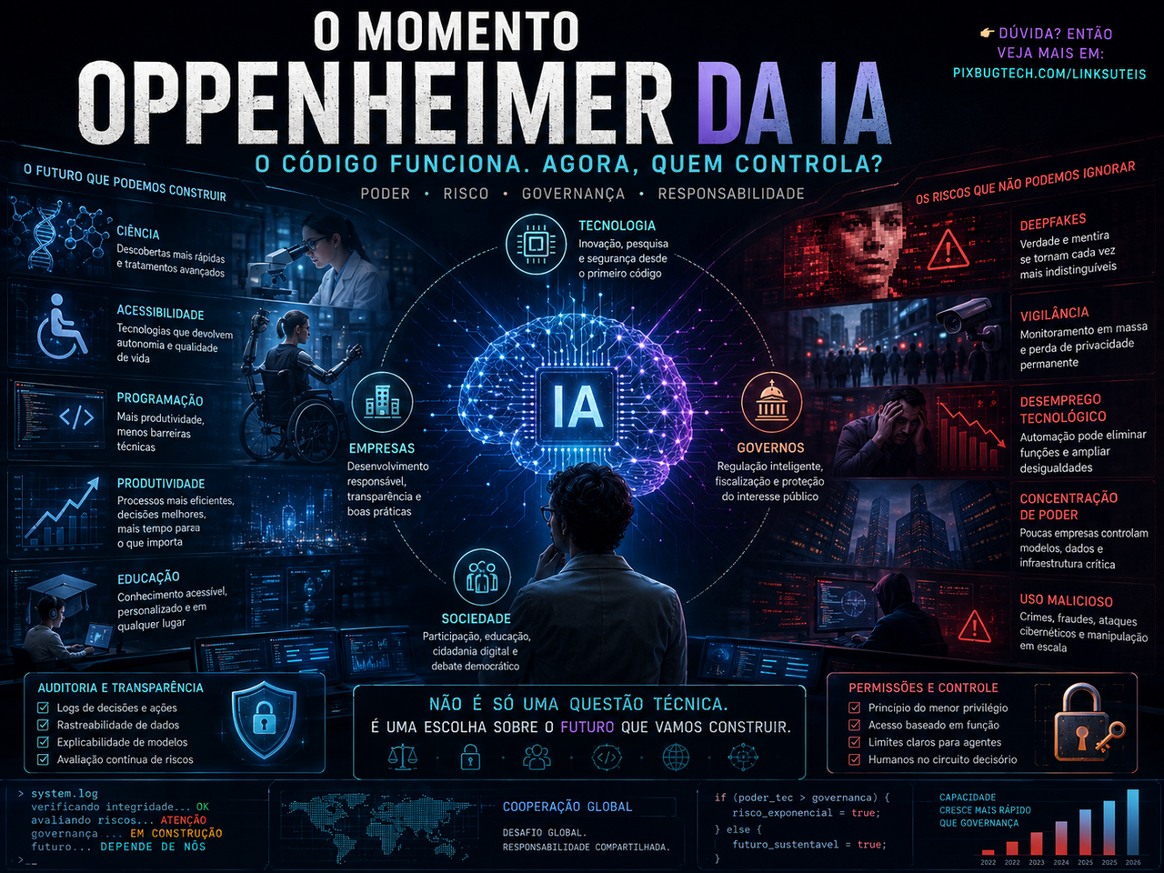 A IA entrou em seu “momento Oppenheimer” mas o perigo não cabe numa única bomba
