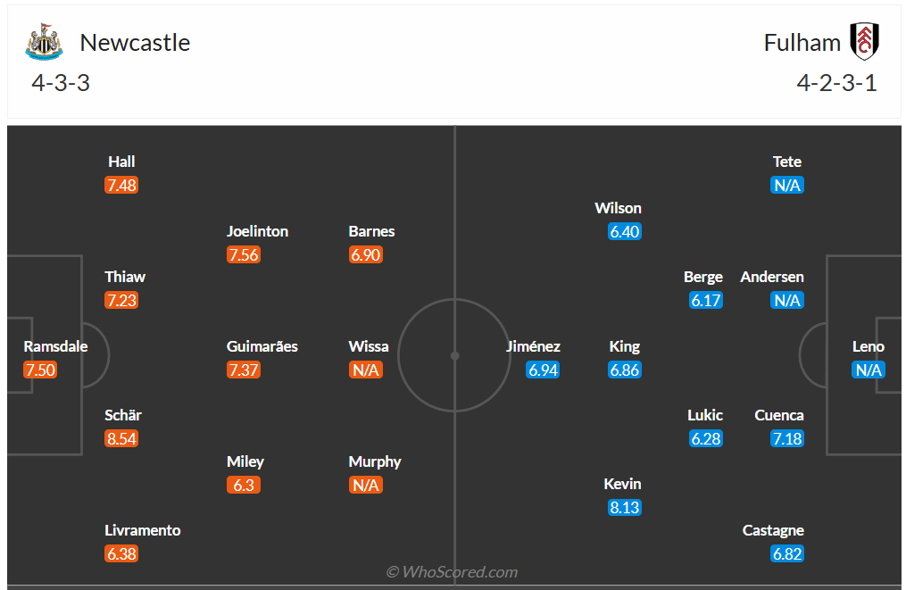 Đội hình dự kiến Newcastle vs Fulham