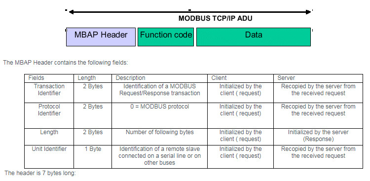 Modbus OMRON Modbus OMRON