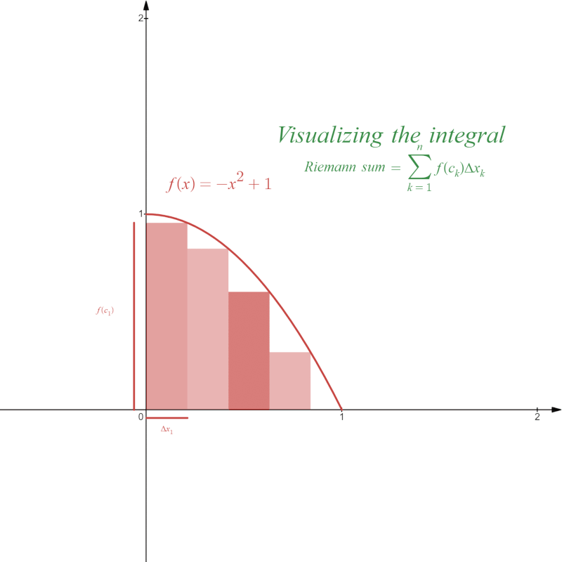 Introduction to Definite Integrals | Quizlet