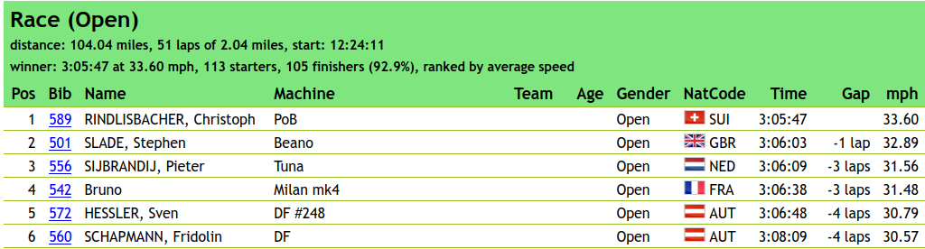 3hr-top-6-Screenshot-at-2024-08-19-22-20-03.png