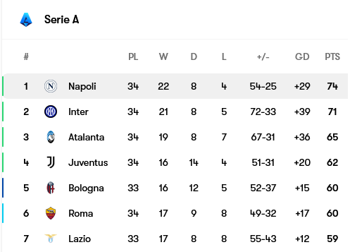 Screenshot-2025-04-28-at-09-52-28-Napoli-table-form-and-next-opponent