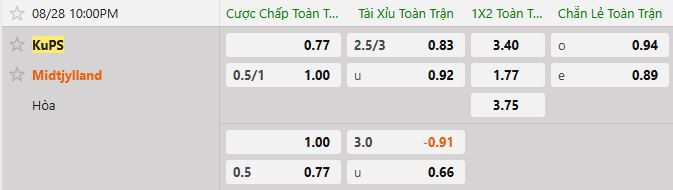 Soi kèo tài xỉu cả trận KuPS vs Midtjylland
