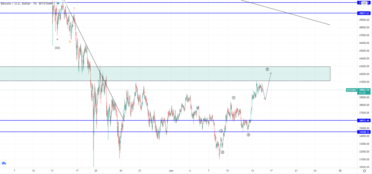 btcusd-1h-1.png