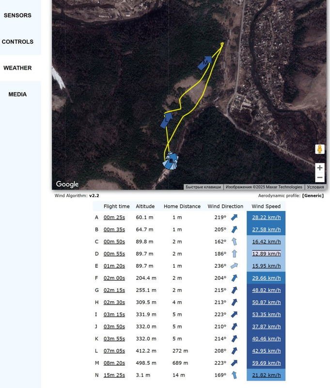 ветер при полете 12.04.2025