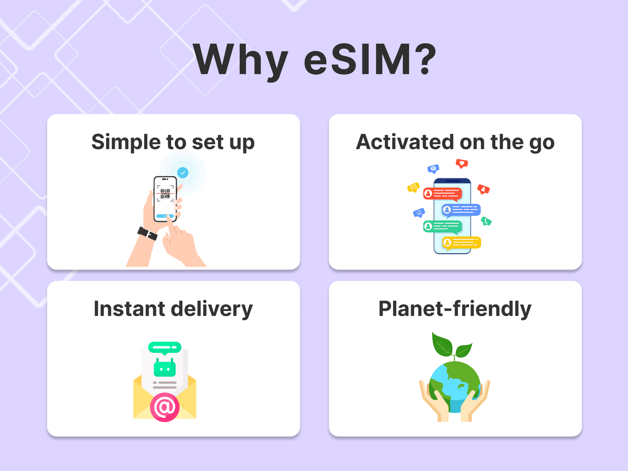 eSIM Flow