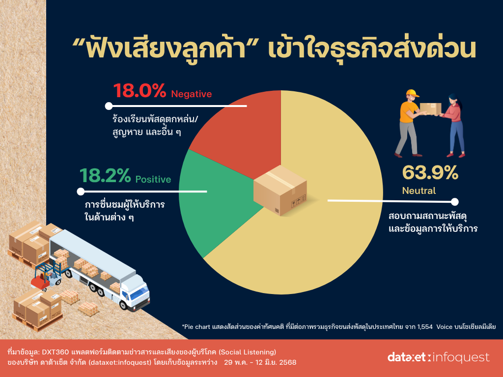 Insight-logistics-P2-VOC