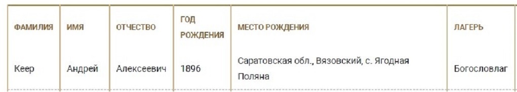 Кеер Андрей Алексеевич
