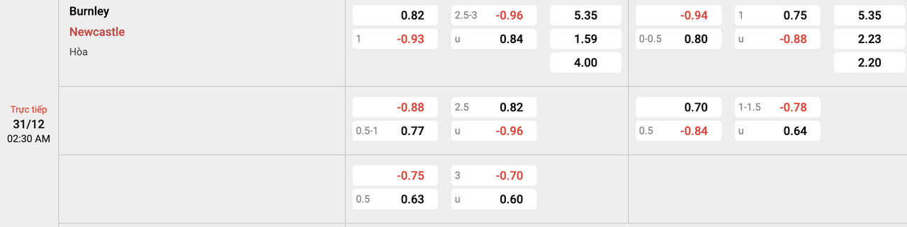 Tỷ lệ kèo Burnley vs Newcastle