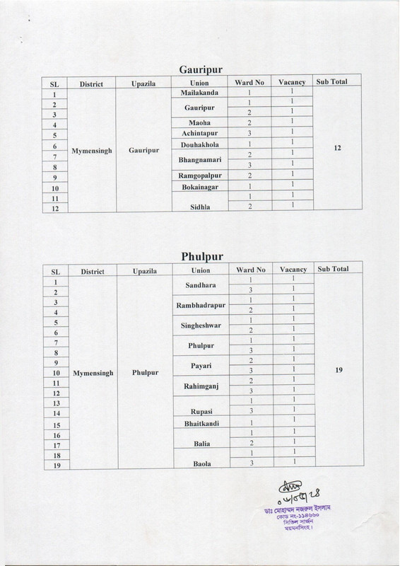 Civil-Surgeon-Office-Mymensingh-Health-Assistant-Post-Vacancy-List-2024-PDF-09