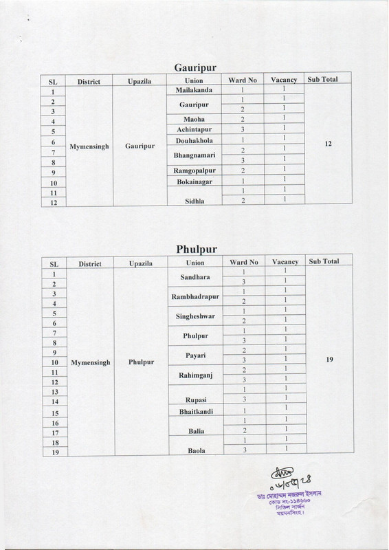 Civil Surgeon Office Mymensingh Health Assistant Post Vacancy List 2024 civil-surgeon-office-mymensingh-health-assistant-post-vacancy-list-2024