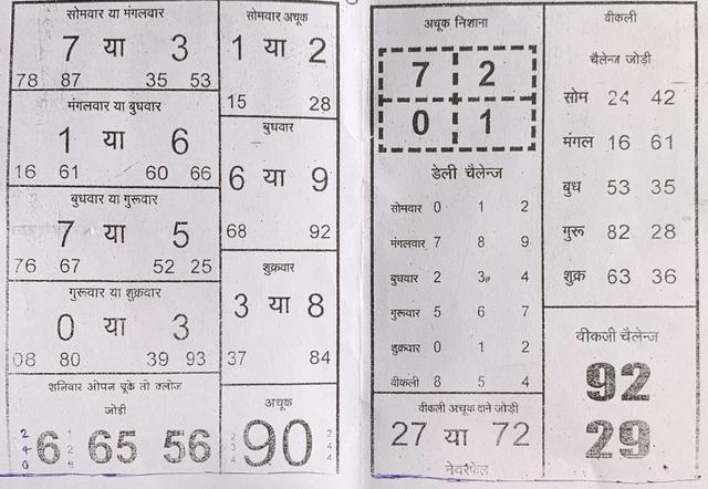 Bombay Night Chart