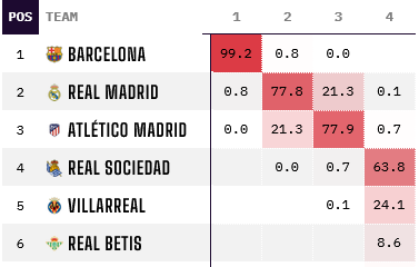 Screenshot-2023-04-30-at-21-22-52-Spanish-La-Liga-2022-23-Season-Stats-The-Analyst