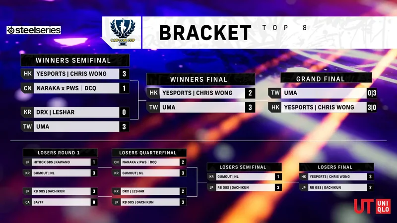 ccx-top8-bracket.webp