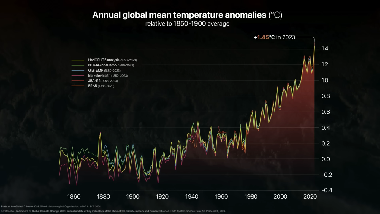 global-temperature-1