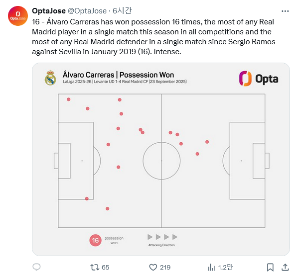 Screenshot-2025-09-24-at-13-14-22-Opta-Jose-Opta-Jose-X