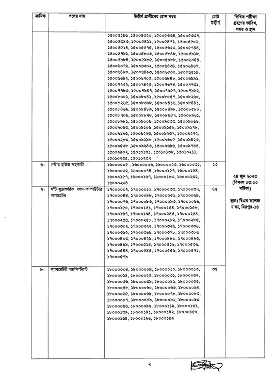 BNDCP-MCQ-Exam-Result-2023-PDF-2